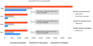 bricscad reseller