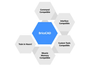 bricscad reseller